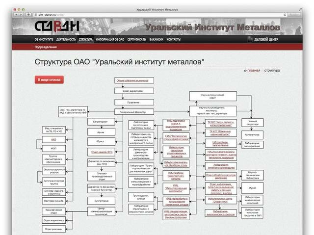 Институт Металлов :: 37